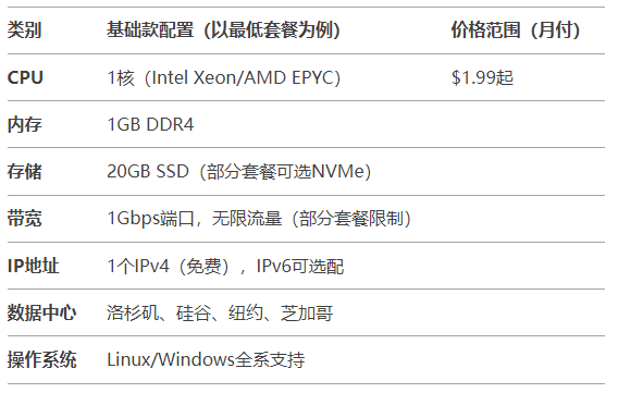 RAKsmart美国VPS详细产品及测评分析