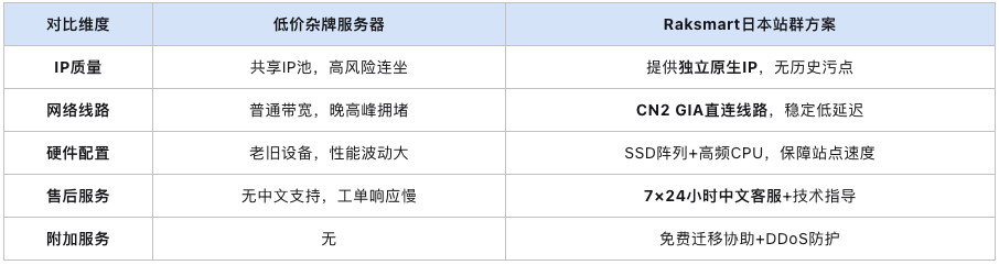 低价日本站群服务器