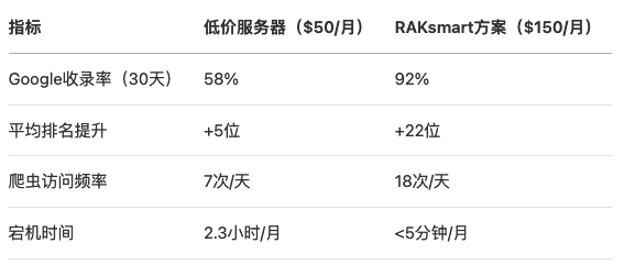 低价日本站群服务器