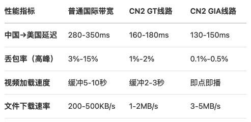 什么是CN2线路