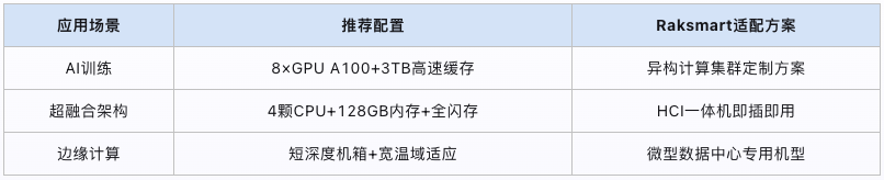 企业级服务器选购