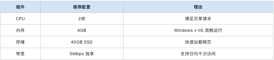 美国windows VPS