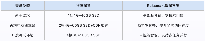 国外VPS网站推荐