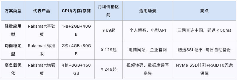 国外便宜的云服务器推荐